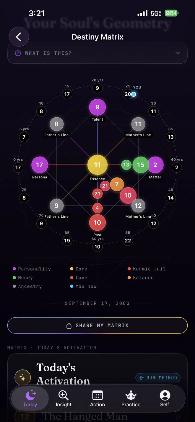 Karmik Destiny Matrix blueprint chart