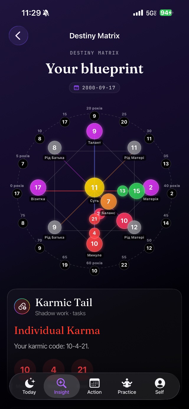 KarmaKnot Destiny Matrix blueprint chart